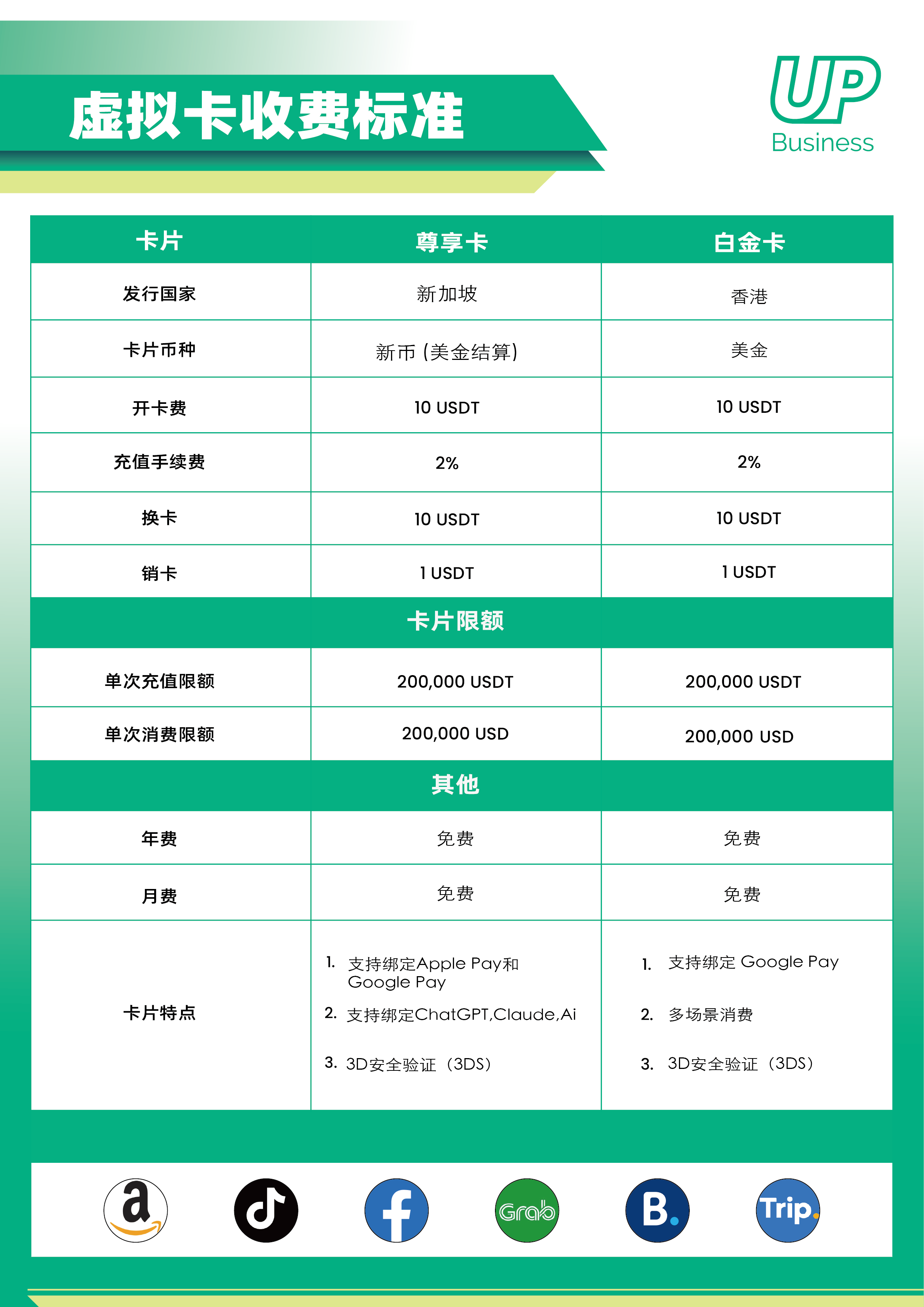 UPB-虚拟卡收费标准 EN.png