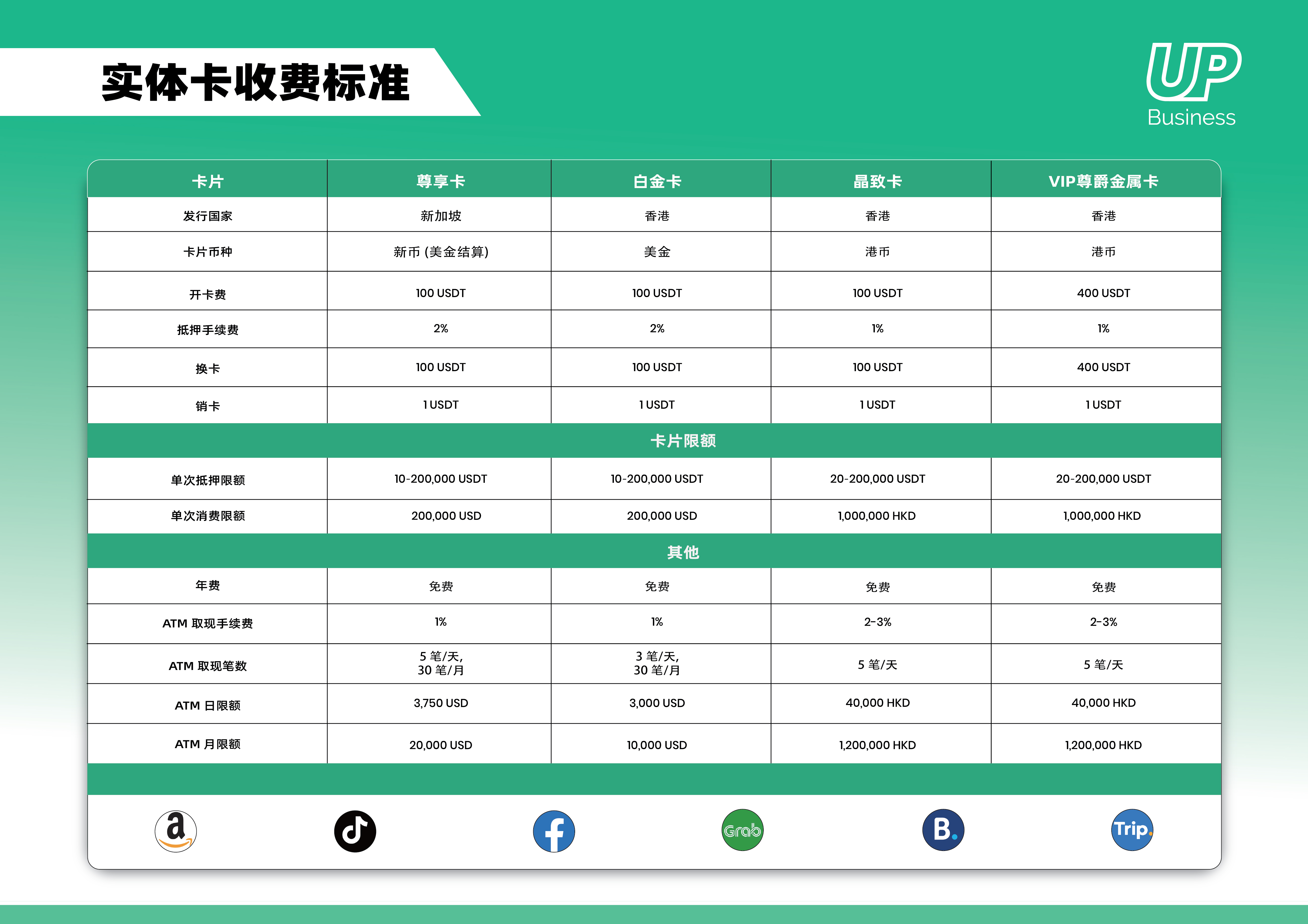 UPB 实体卡收费标准 CN.jpg