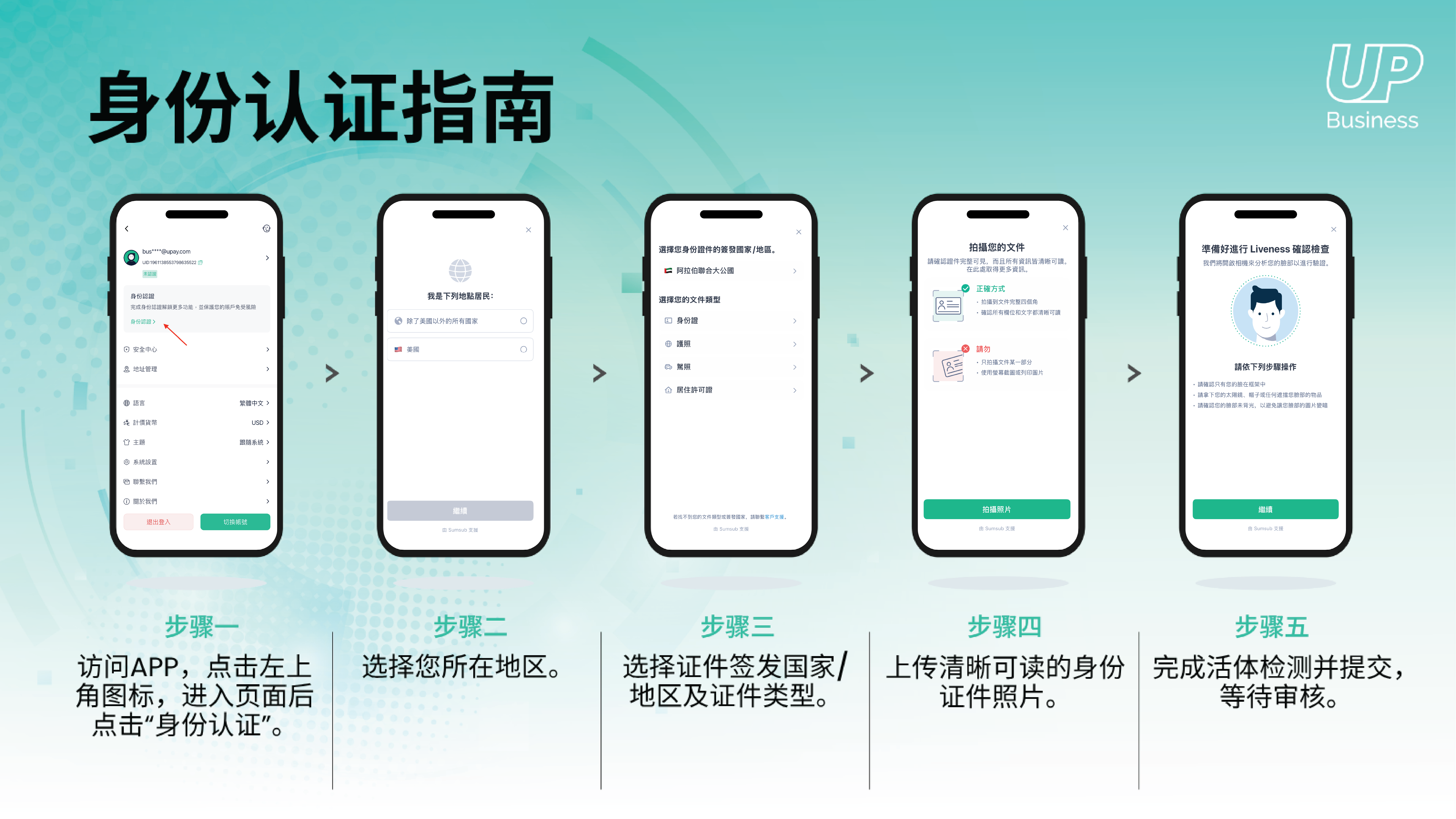 身份认证指南 CN.png